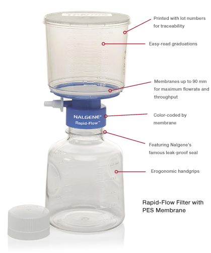 Thermo Scientific™ Unités de filtration Rapid-Flow™ de Nalgene™